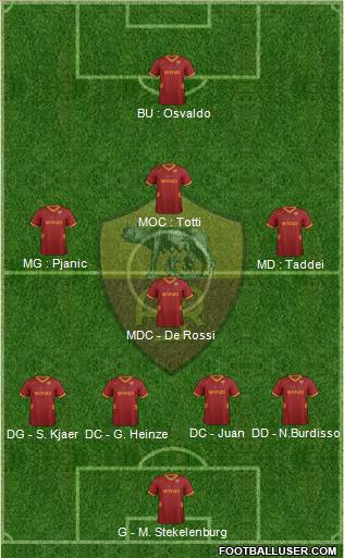 AS Roma Formation 2012