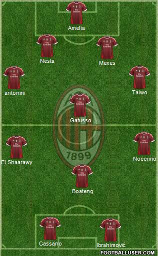 A.C. Milan Formation 2012
