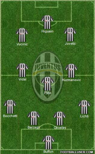 Juventus Formation 2012