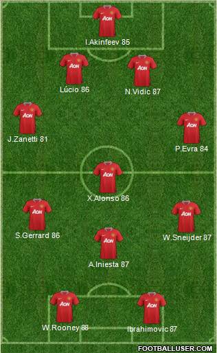 Manchester United Formation 2012
