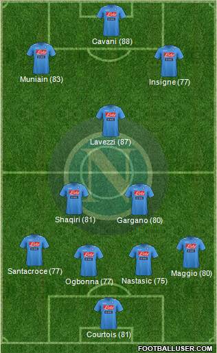 Napoli Formation 2012