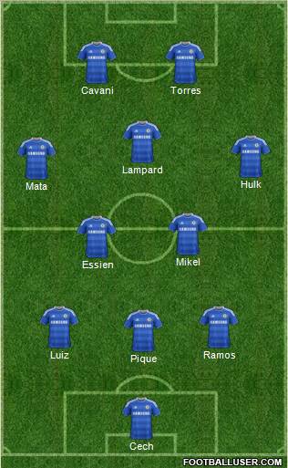 Chelsea Formation 2012