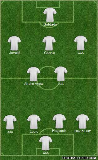 Champions League Team Formation 2012