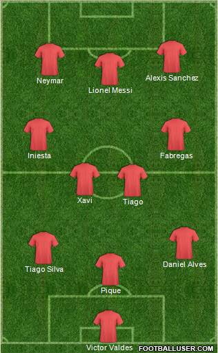 Championship Manager Team Formation 2012