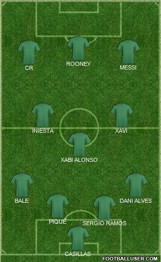 Champions League Team Formation 2012