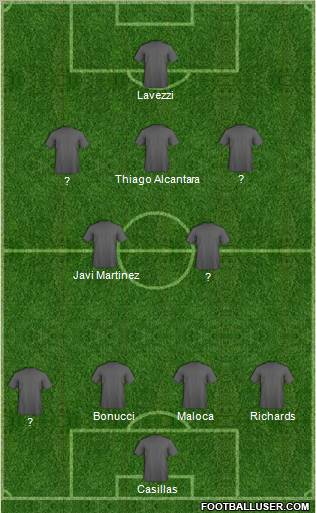Football Manager Team Formation 2012
