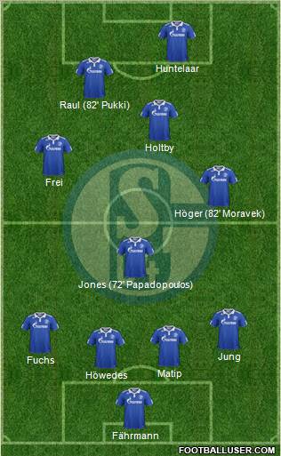 FC Schalke 04 Formation 2012