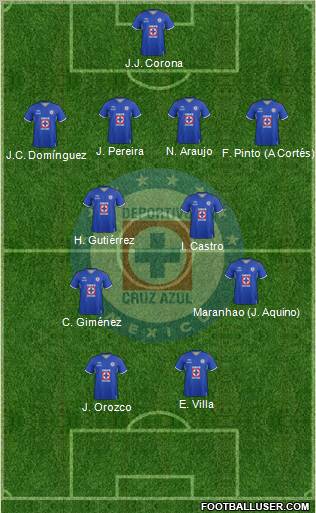 Club Deportivo Cruz Azul Formation 2012