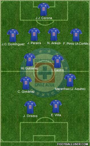 Club Deportivo Cruz Azul 4-4-2 football formation