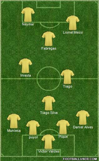 Dream Team Formation 2012