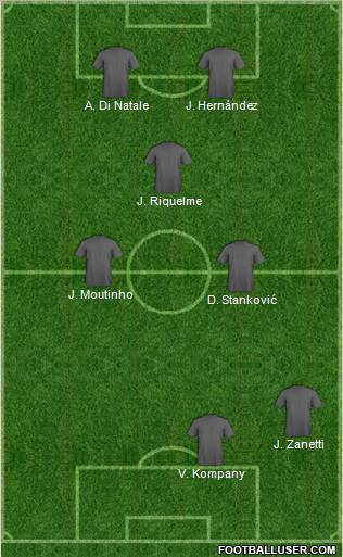 Football Manager Team Formation 2012