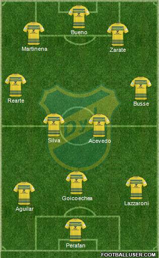 Defensa y Justicia football formation