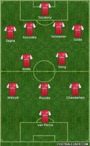 Arsenal Formation 2012