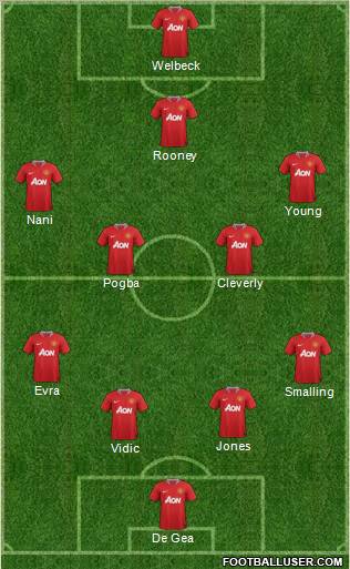 Manchester United Formation 2012