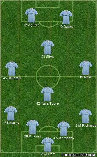 Manchester City Formation 2012