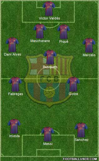 F.C. Barcelona Formation 2012