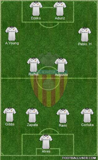 Valencia C.F., S.A.D. Formation 2012
