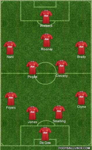 Manchester United Formation 2012