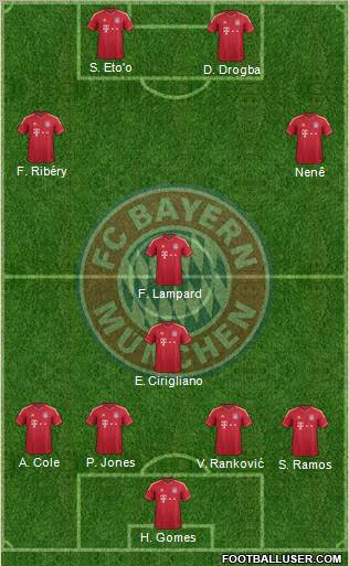 FC Bayern München Formation 2012