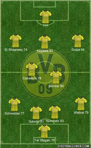 Borussia Dortmund Formation 2012