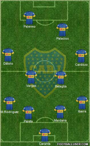 Boca Juniors Formation 2012