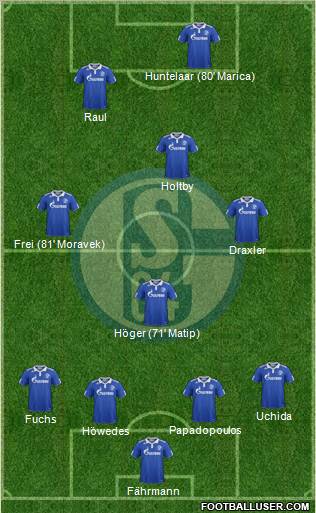 FC Schalke 04 Formation 2012