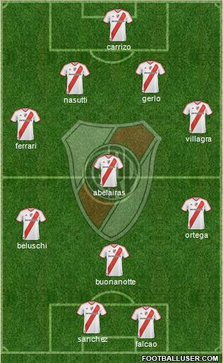 River Plate Formation 2012