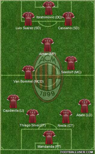 A.C. Milan Formation 2012