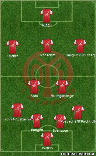 1.FSV Mainz 05 Formation 2012