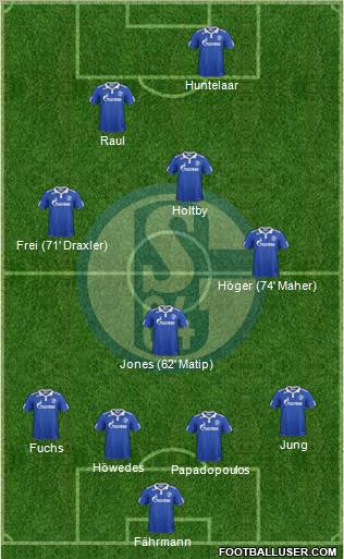 FC Schalke 04 Formation 2012