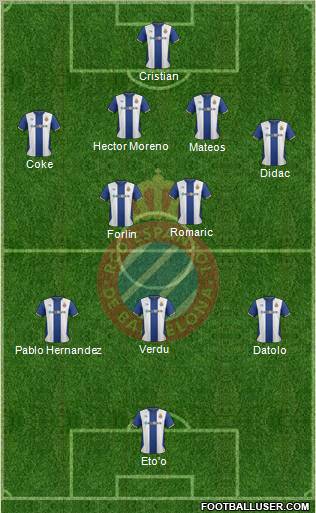 R.C.D. Espanyol de Barcelona S.A.D. Formation 2012