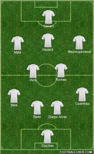 Dream Team Formation 2012