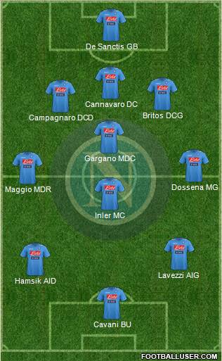 Napoli Formation 2012