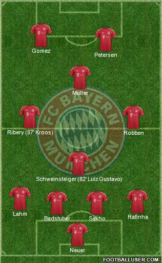 FC Bayern München Formation 2012