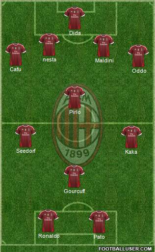 A.C. Milan Formation 2012