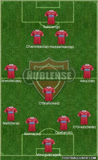 CD Ñublense S.A.D.P. Formation 2012