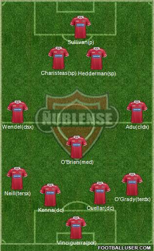 CD Ñublense S.A.D.P. football formation