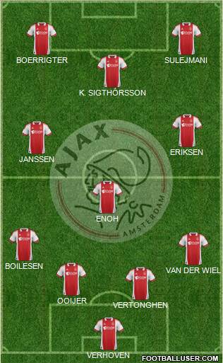 AFC Ajax Formation 2012