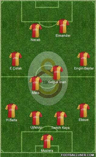 Galatasaray SK Formation 2012