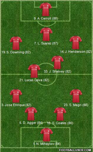 Liverpool Formation 2012