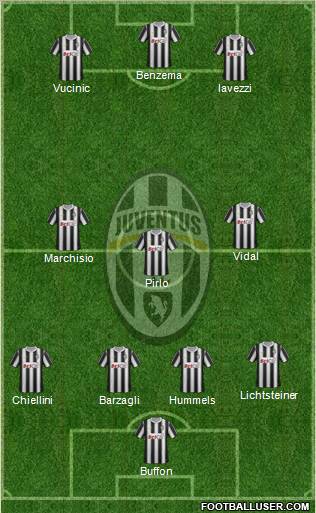 Juventus Formation 2012