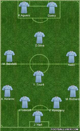Manchester City Formation 2012