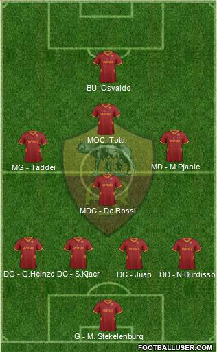 AS Roma Formation 2012