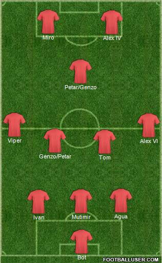 Dream Team Formation 2012
