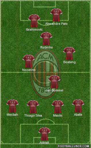 A.C. Milan Formation 2012