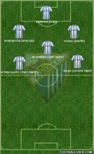 Málaga C.F., S.A.D. Formation 2012