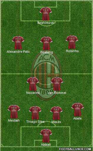 A.C. Milan Formation 2012