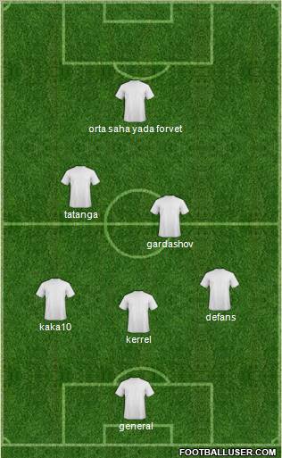 Dream Team Formation 2012