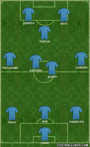 Champions League Team Formation 2012