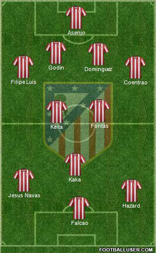C. Atlético Madrid S.A.D. Formation 2012